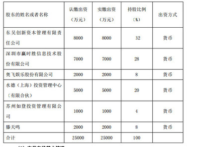 布局更加合理，思路更加開闊——金融信息技術外包的發(fā)展新路徑