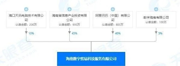海南自貿港的底氣與磁力 金融信息技術外包領域全球名企爭相落戶